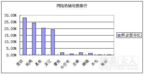 网络潮爆热辣榜单 - dark clout - 小男生-博客