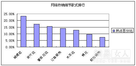 网络潮爆热辣榜单 - dark clout - 小男生-博客