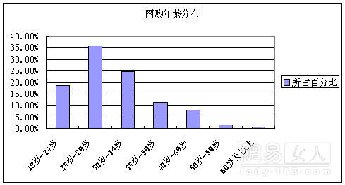 网络潮爆热辣榜单 - dark clout - 小男生-博客