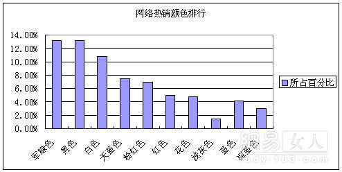 网络潮爆热辣榜单 - dark clout - 小男生-博客