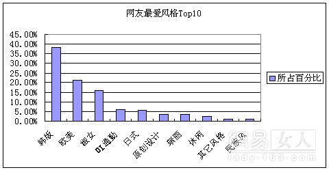 网络潮爆热辣榜单 - dark clout - 小男生-博客