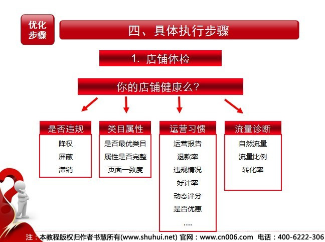 终于看到比较专业的淘宝优化 - 小男生 - 小男生的博客